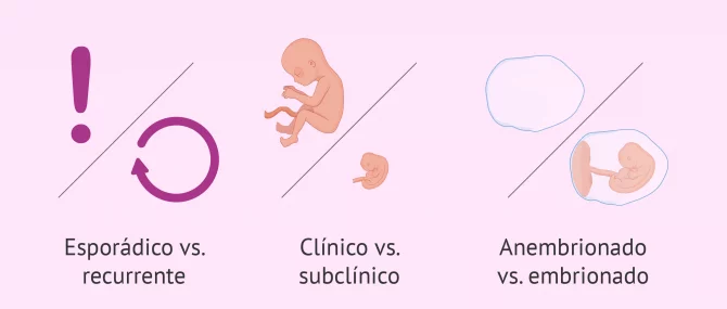 Interpretando sueños: Abortando un bebé sin embarazo