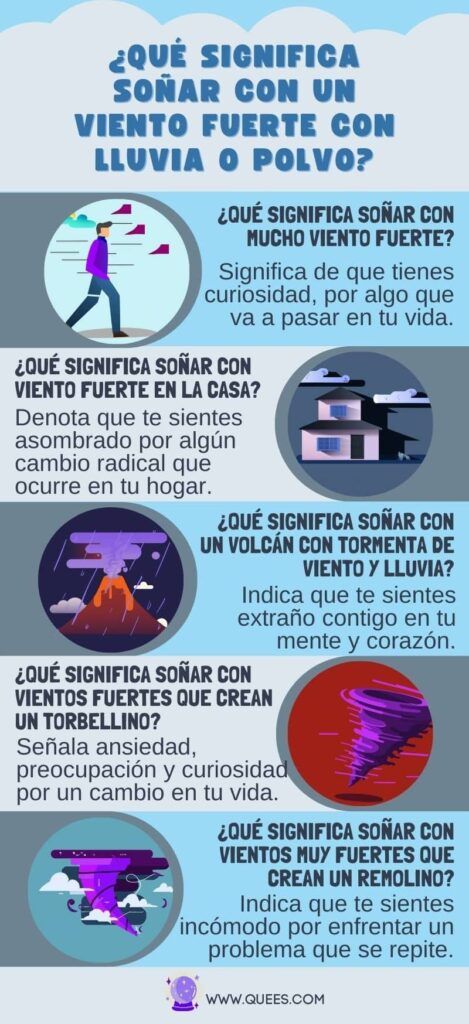 Interpretando tus sueños: viento y lluvia intensos ¿Qué significan?