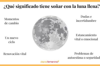 La fascinante interpretación de soñar con la luna que habla