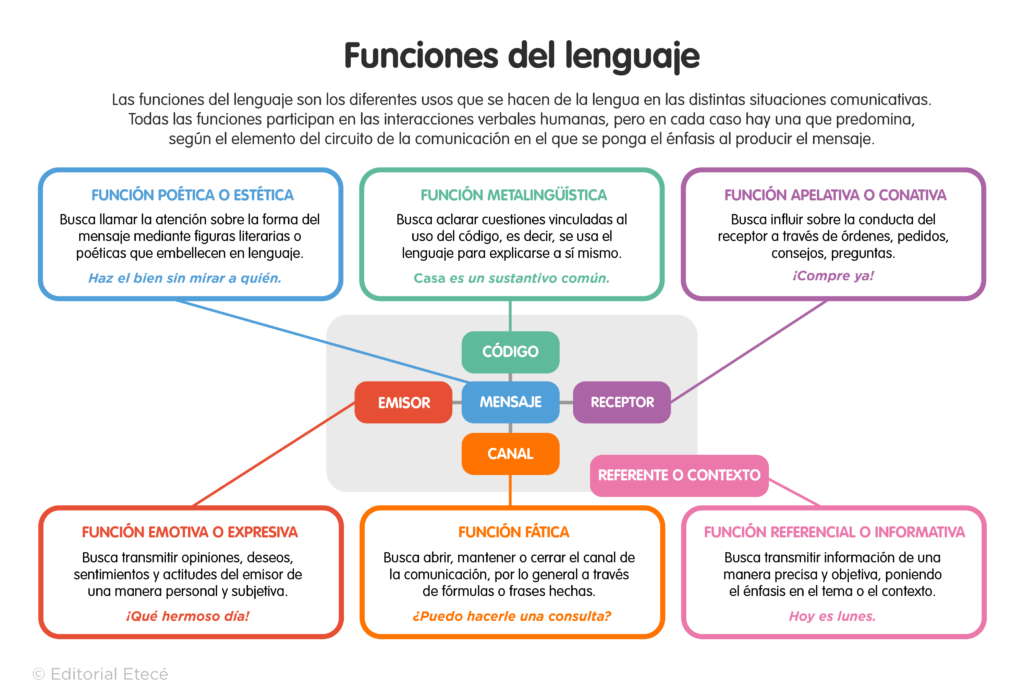 La función emotiva del lenguaje: ¿Por qué decimos 'tengo sueño'?