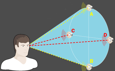 La verdad detrás del sonido: la realidad como fuente