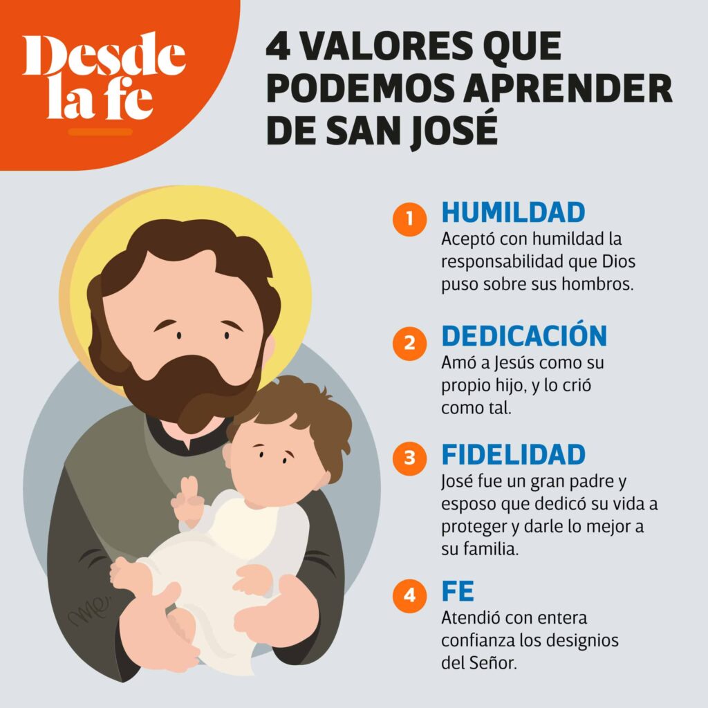 Las sabias lecciones de los sueños de San José según el Papa Francisco