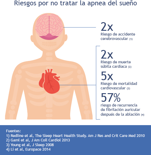 Los riesgos de la apnea del sueño en tu salud