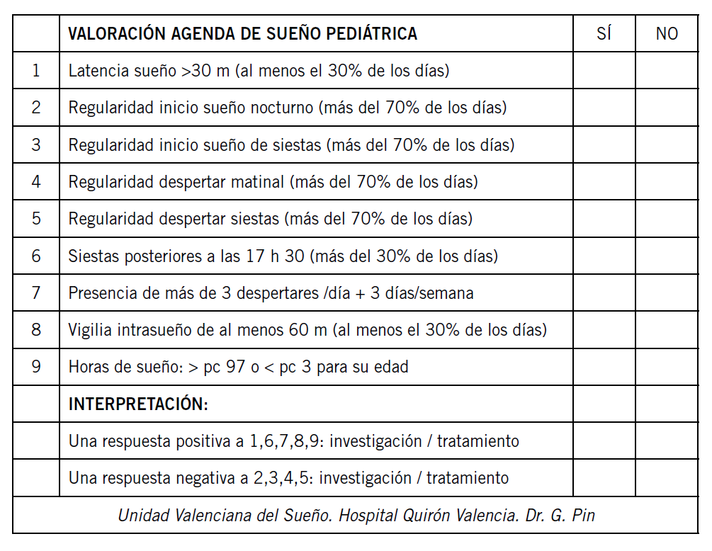 Medición del sueño en jóvenes: Herramientas para evaluar su calidad