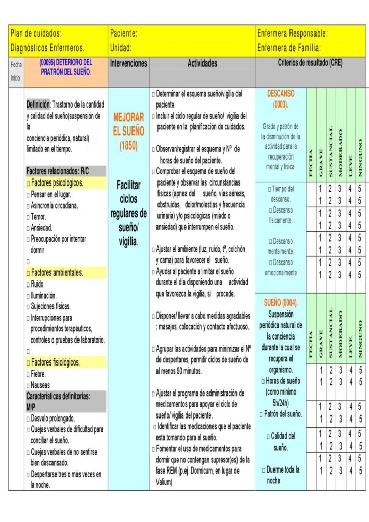 Mejora el descanso y sueño de pacientes intubados con plan de cuidados