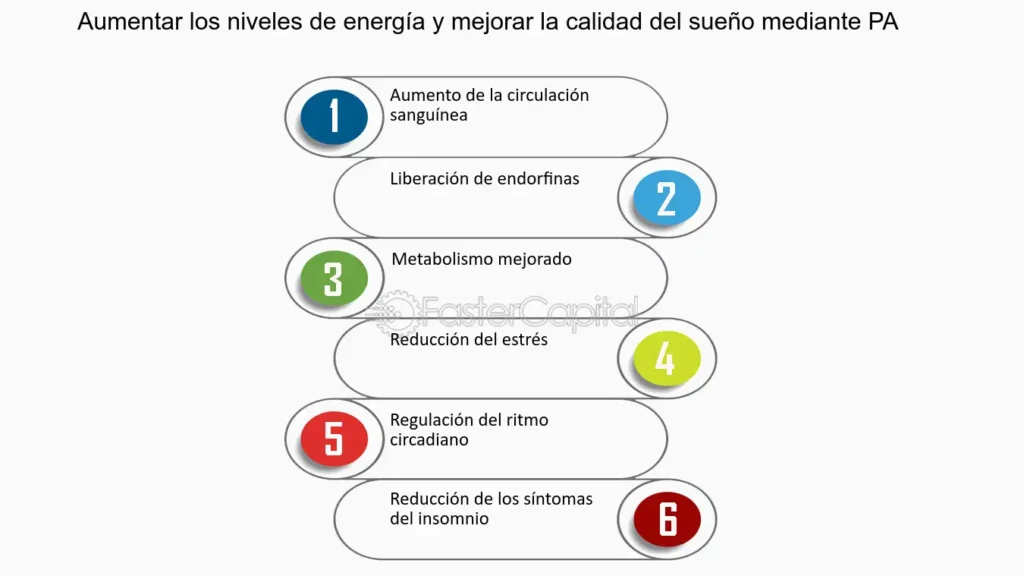 Mejora tu salud con la nutrición adecuada en apnea del sueño ciclo