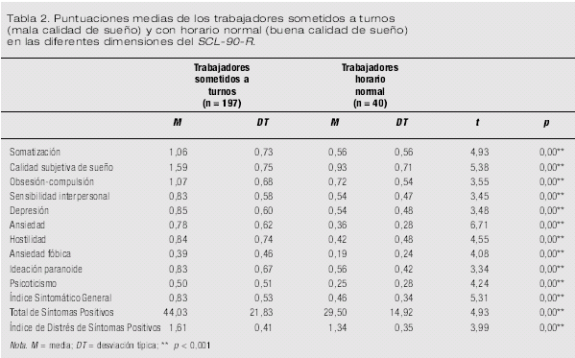 Mejora tu sueño con variables dependientes de calidad