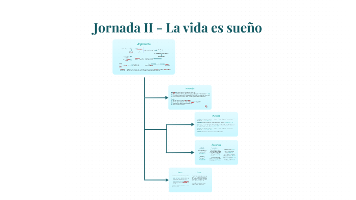 Métrica Jornada II: Analizando el éxito de 'La Vida es Sueño'