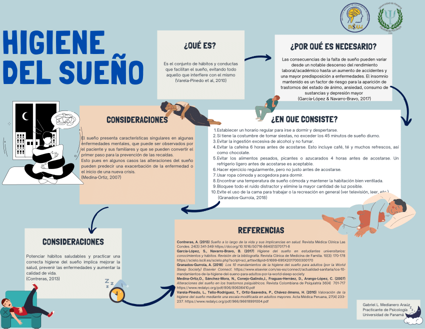 Mide la higiene del sueño con nuestro instrumento de investigación