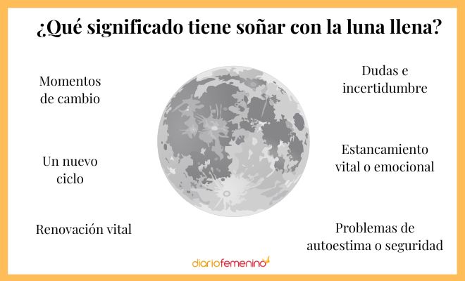 Misterioso significado de soñar con la luna llena en compañía