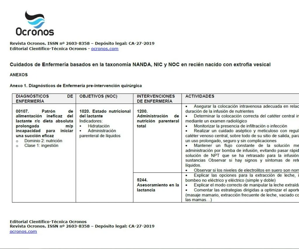 Necesidad de descanso y sueño en pacientes sedados: Nanda DX