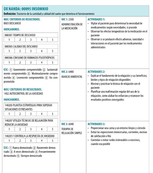 NOC y NIC para diagnóstico de patrones de sueño alterado