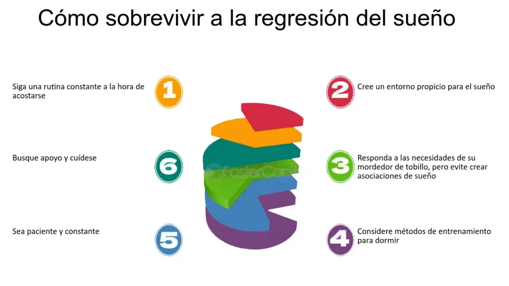 Noches interminables: cómo lidiar con la falta de sueño