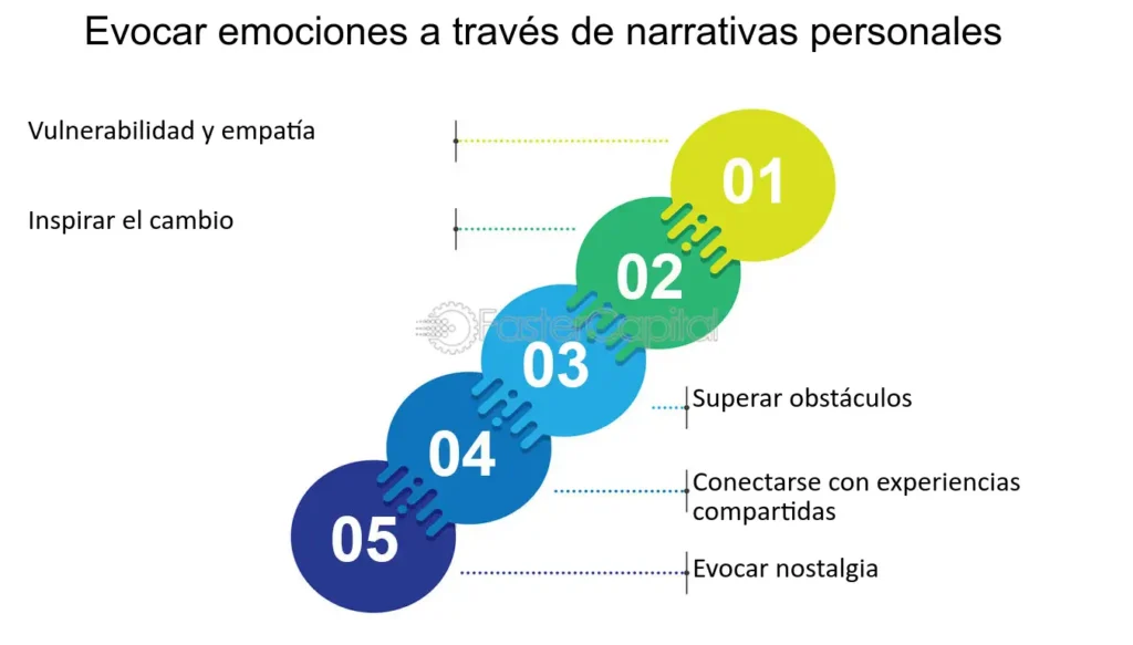 Nostalgia, hambre y sueño: ¿qué revelan tus emociones?