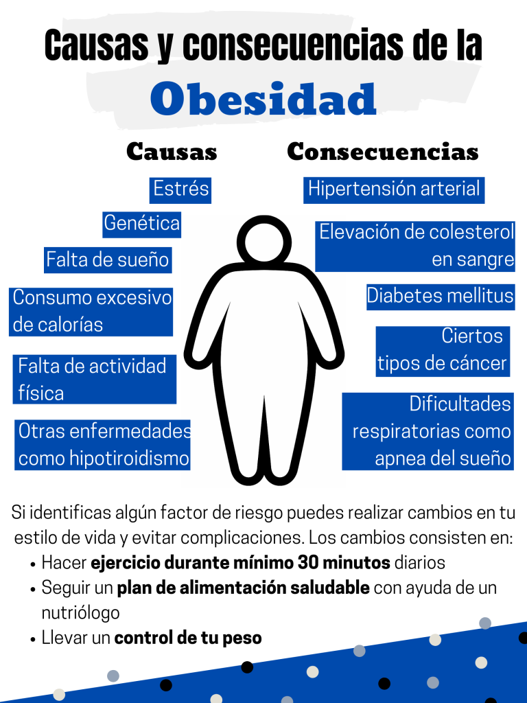 Obesidad y falta de sueño: impacto en tu salud