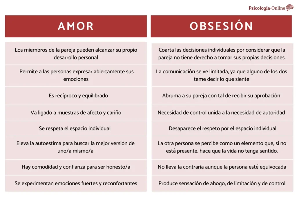 Obsesión amorosa: ¿Por qué sigo soñando con él?