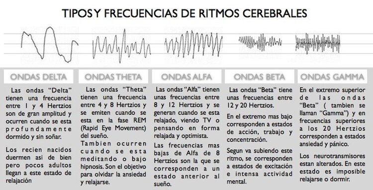 Ondas cerebrales en fibromialgia: Alfa y delta en el sueño