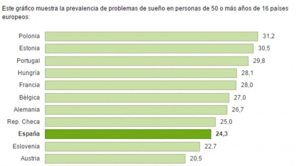 Países con alta incidencia de la enfermedad del sueño: descúbrelos aquí