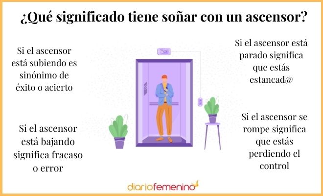 ¿Pesadilla o premonición? Descubre qué significa soñar con un ascensor y quedar atrapada