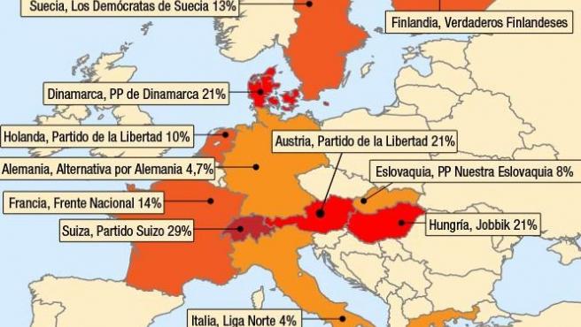 ¿Populismo y fin de Europa? Descubre la verdad en El País