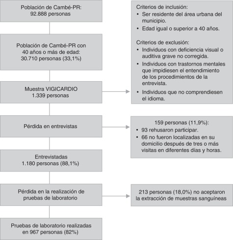 ¿Por qué dormimos mal? Descubre factores sociodemográficos clave