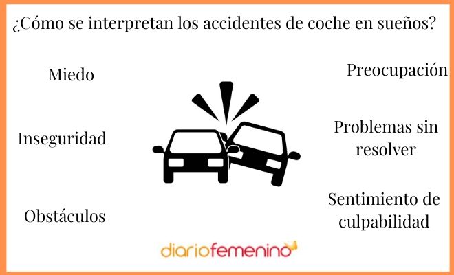 Preocupación familiar: ¿Qué significa soñar con un accidente de coche?