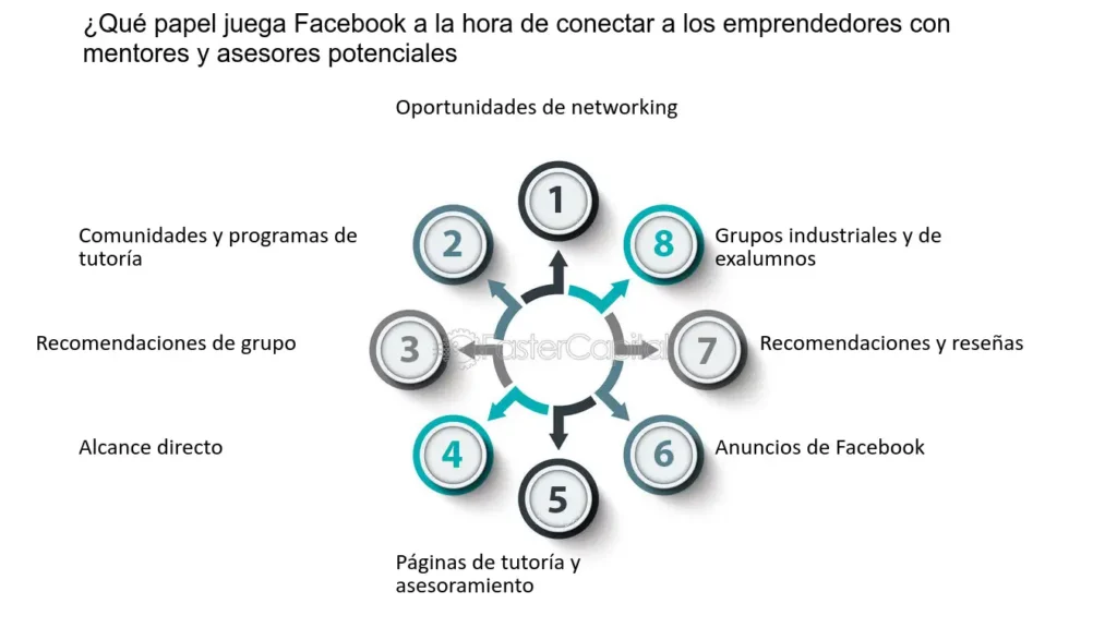 Proyecta tus sueños con créditos en Facebook: obtén tu informe ahora