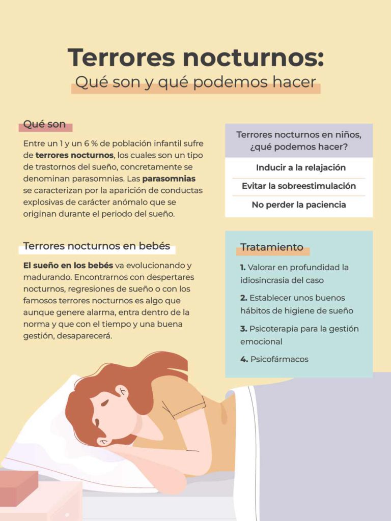 Psicología de los terrores nocturnos: fases del sueño reveladoras