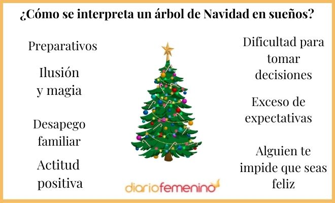 ¿Qué significa soñar con orinar en el árbol de Navidad?