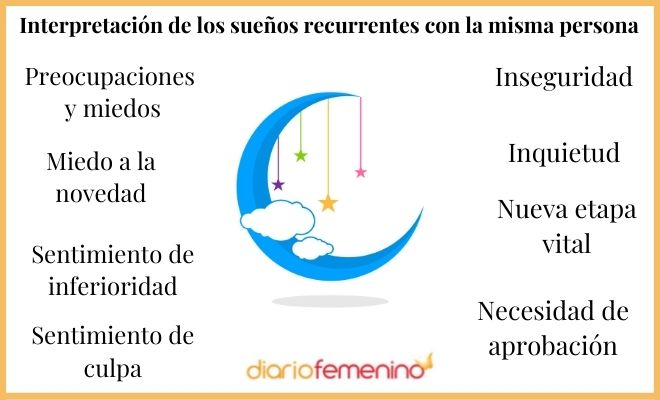 ¿Qué significa soñar tres noches seguidas con el mismo sueño?