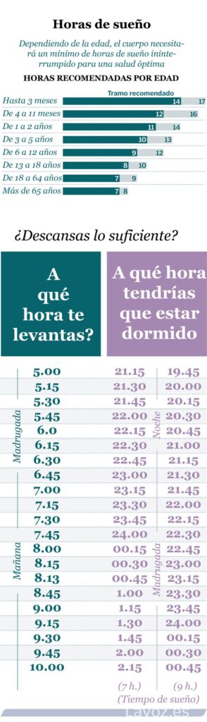 Recupera tu ciclo de sueño: ¿En cuánto tiempo volverás a dormir bien?