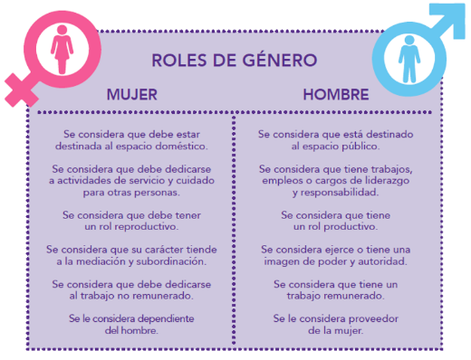 Roles de género en La Vida es Sueño: ¿Actividades diferentes para hombres y mujeres?