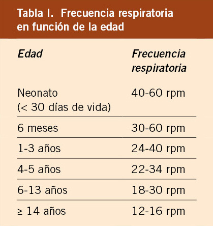 Saturación de oxígeno en niños: ¿qué nivel es normal durante el sueño?