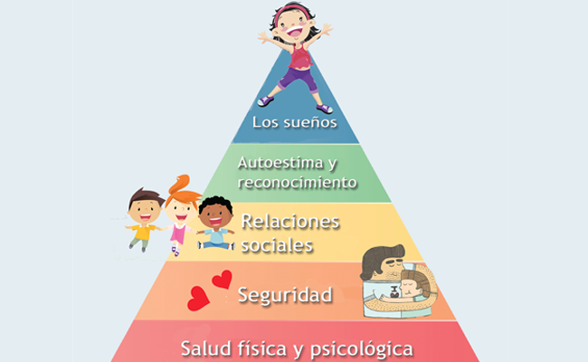 Siempre sueña como un niño: la clave para una vida feliz