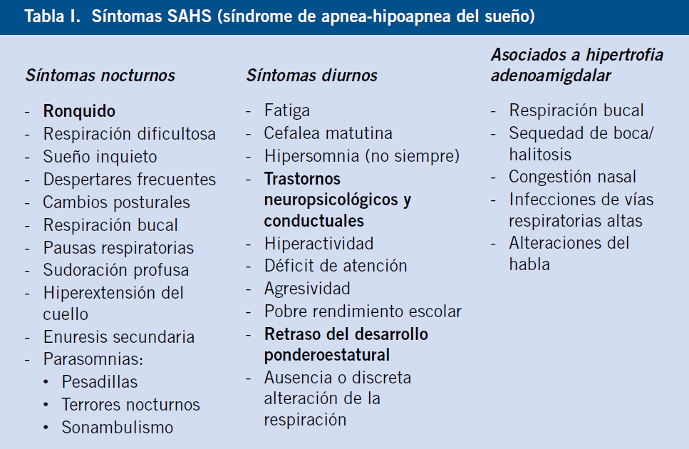 Síndrome de apnea sin somnolencia: Causas y tratamientos