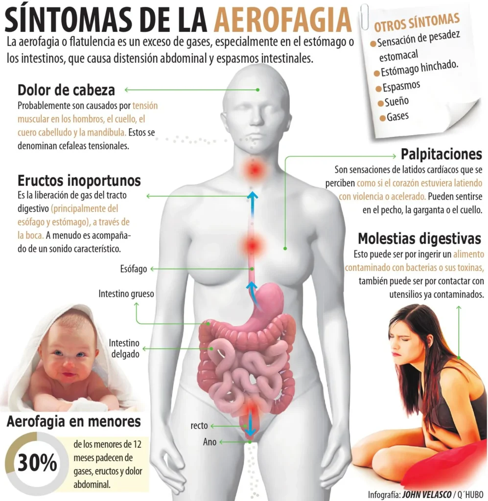 Síntomas inquietantes: corazón acelerado, eructos y sueños