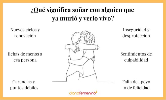 Sueño con alguien fallecido vivo: ¿Qué significa?