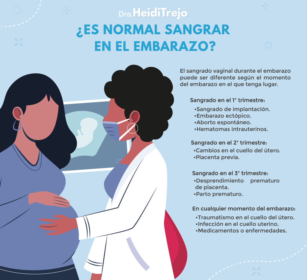 Sueño de sangrado en el embarazo: ¿Qué significa?