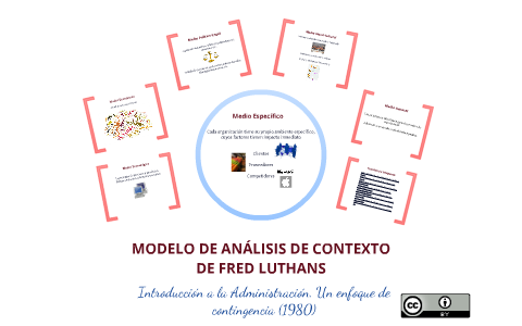 Sueño o Realidad: Modelo Conceptual Adaptado de Luthans F