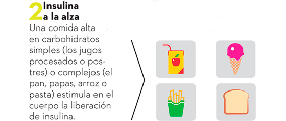 ¿Sueño tras comer azúcar? Descubre por qué es normal