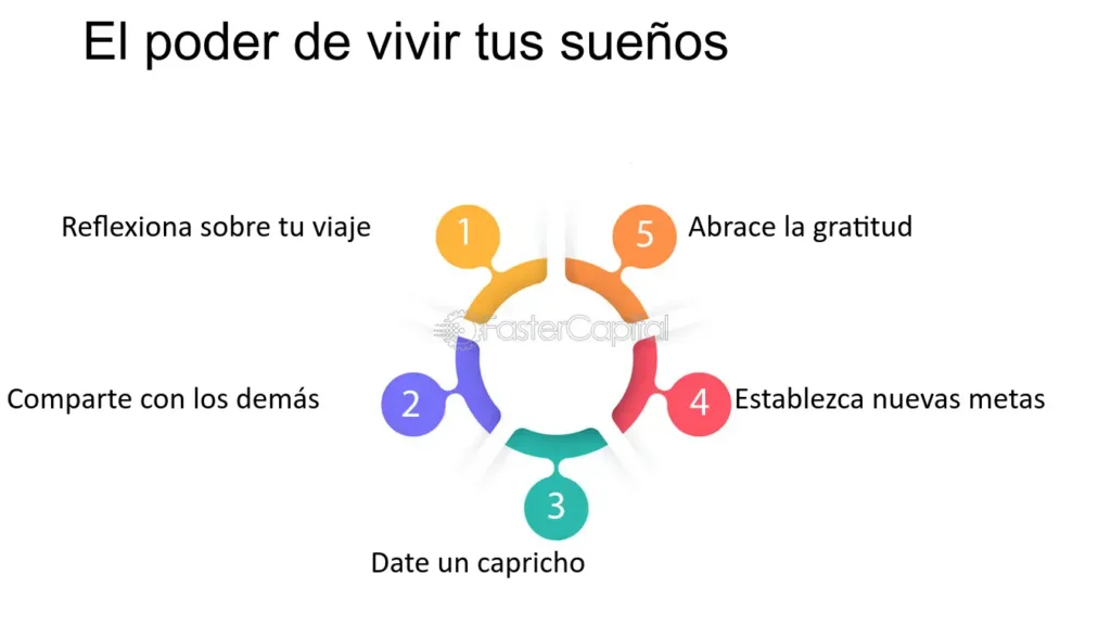 Sueño vs Anhelo: Conoce la diferencia y persigue tus metas