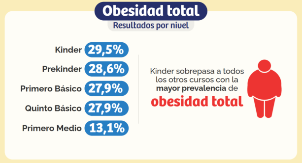 Sueño y obesidad en escolares chilenos: ¿Cuál es la relación?