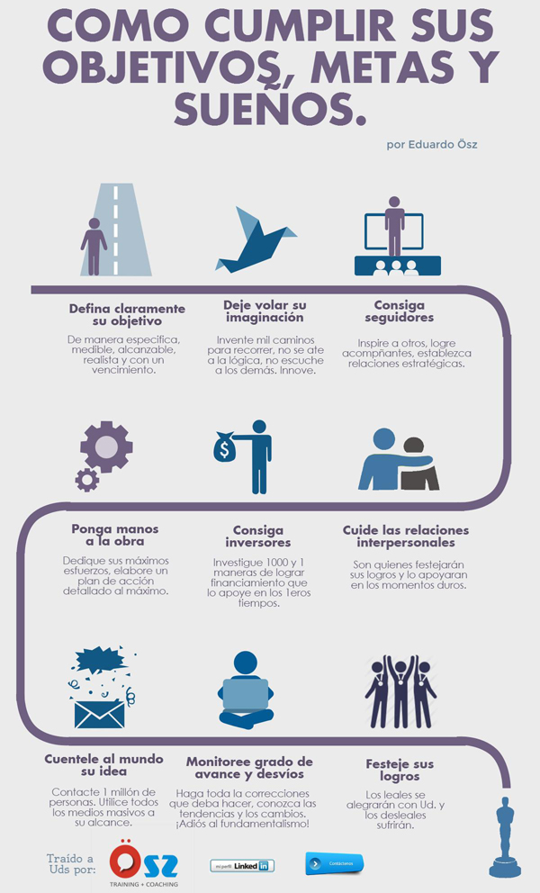 Sueños vs Metas: Diferencias clave para alcanzar tus objetivos