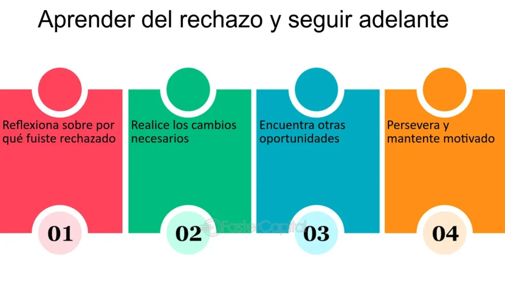 Supera el rechazo: ¡Construye tu propia empresa de ensueño!