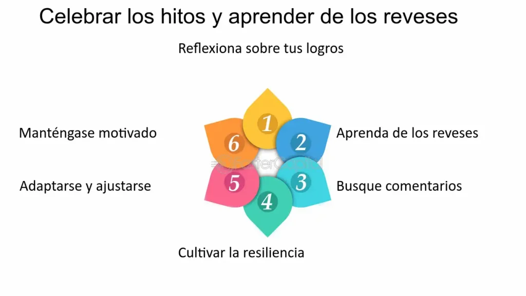 Supera la mediocridad y alcanza tus sueños con determinación