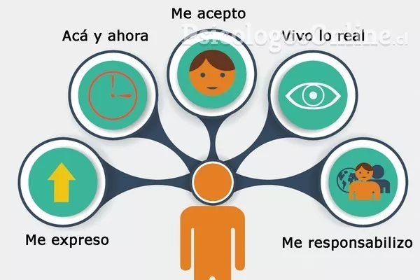 Terapia gestaltica para sueños adolescentes: descubre cómo alcanzar el equilibrio emocional