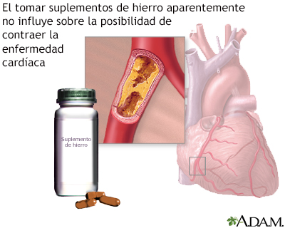 Tomando hierro por un mes y aún agotado: ¿Qué está pasando?