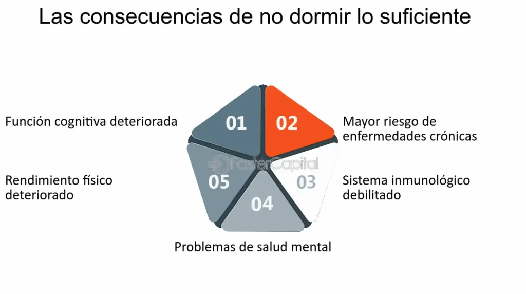 Trastorno del sueño: la ciencia detrás de sus causas