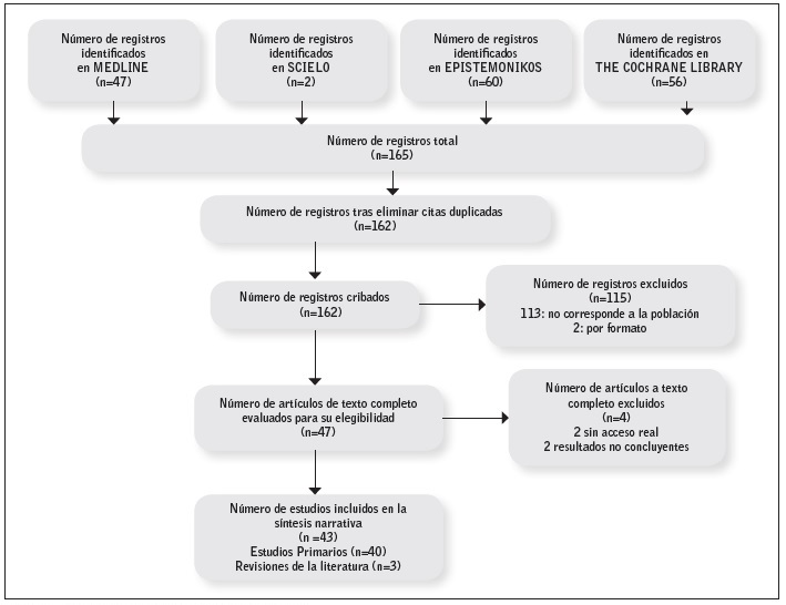 Trastornos del sueño en enfermeras nocturnas: estudio en Redalyc