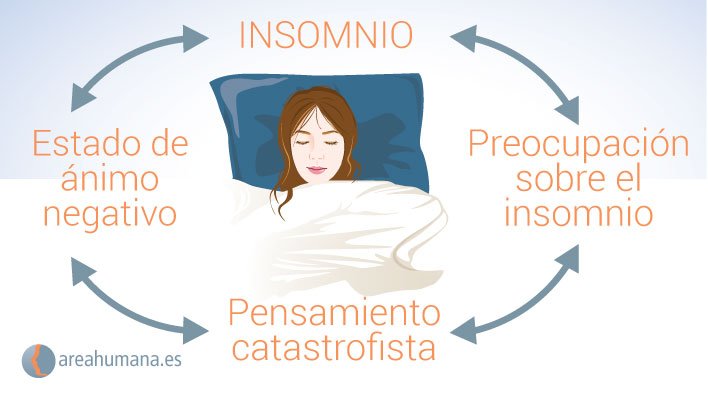 Trastornos del sueño: La psicología detrás del insomnio